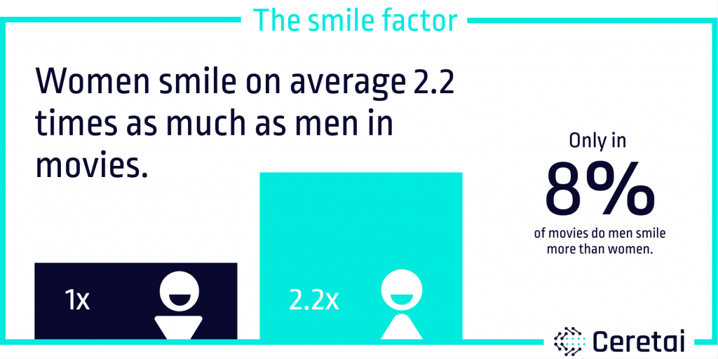 infographic showing smilefactor by ceretai