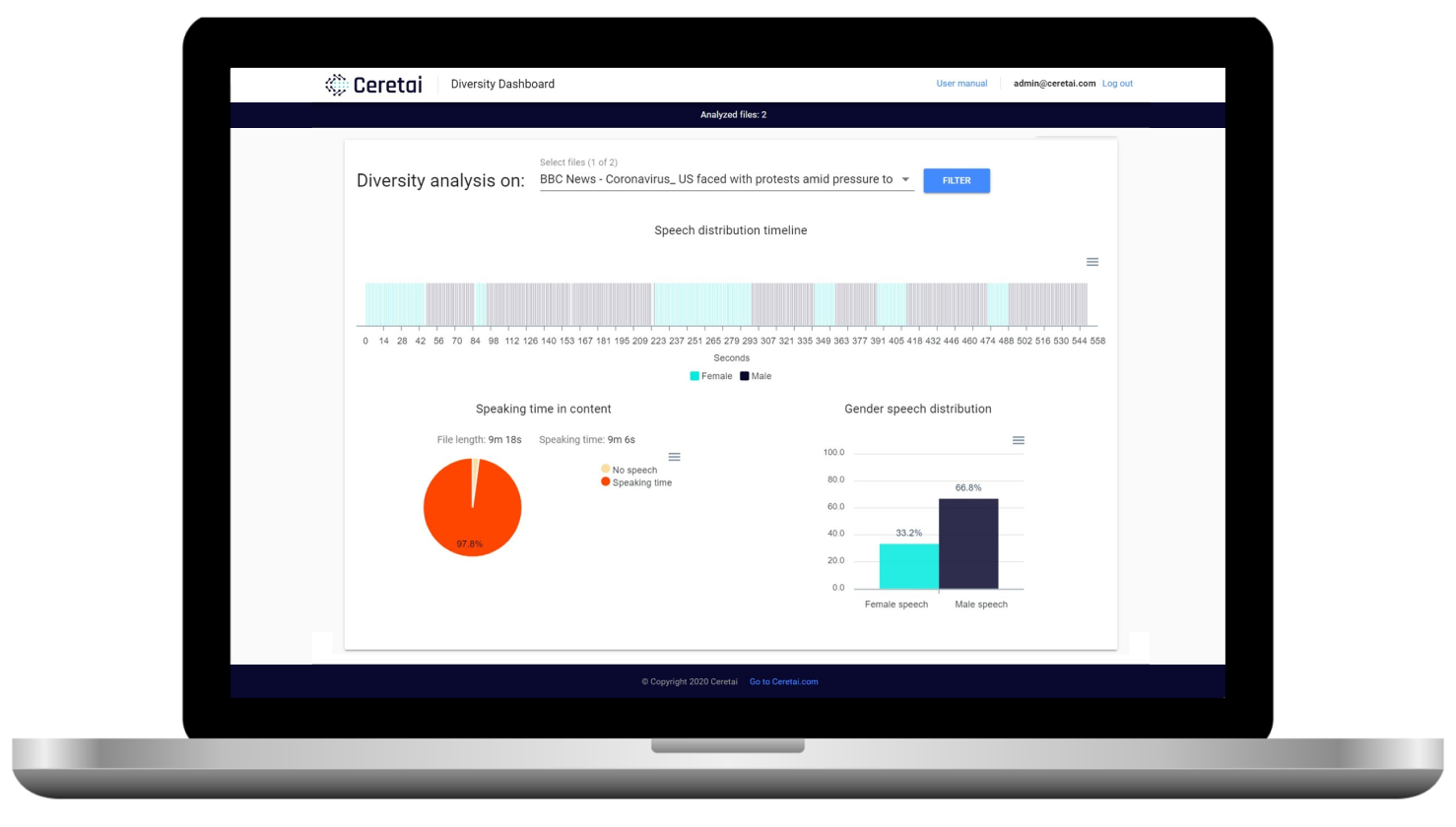 Diversity Dashboard Diversity Dashboard user interface